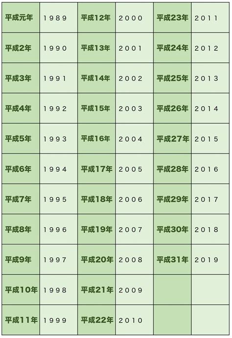 1993年生|1993年(平成5年)生まれの年齢早見表